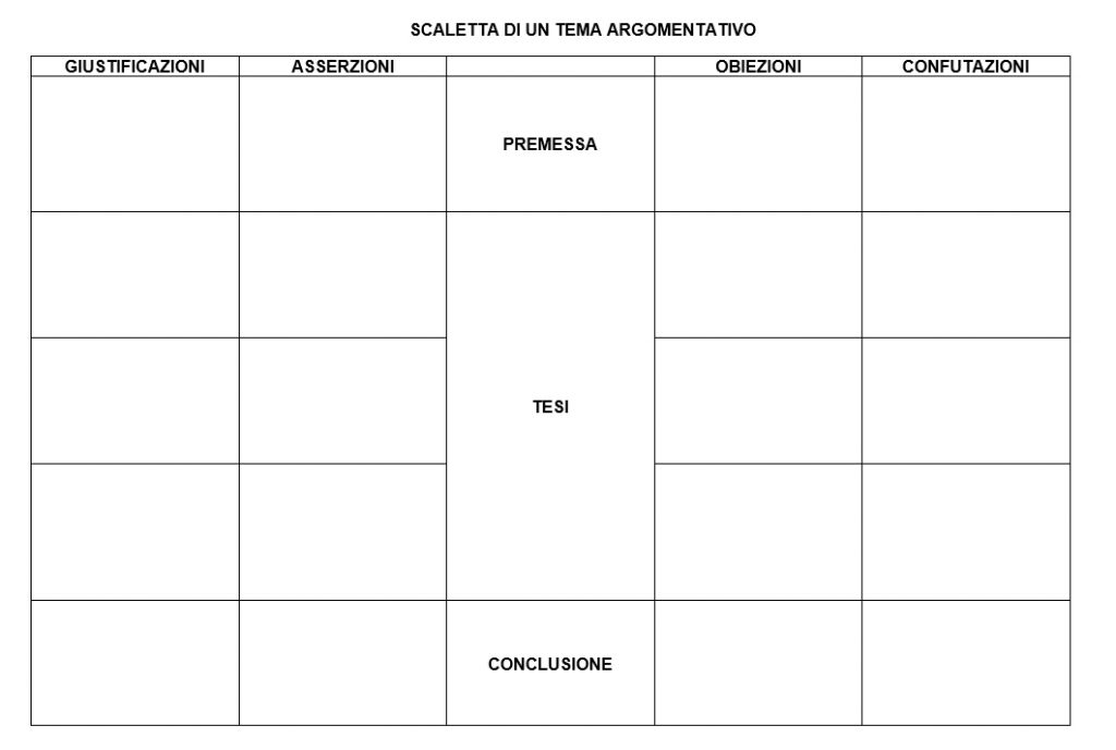 tema argomentativo